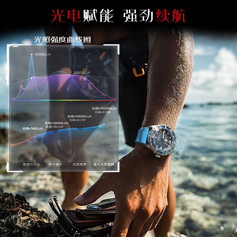 KUZEY KENAR 2025 Yeni TRITON G - Luxury Watch On Wrist incelemesi ve fiyatı